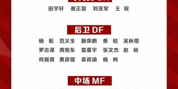 “川超”自贡灯城燊龙队50人名单出炉 已开展首次集训